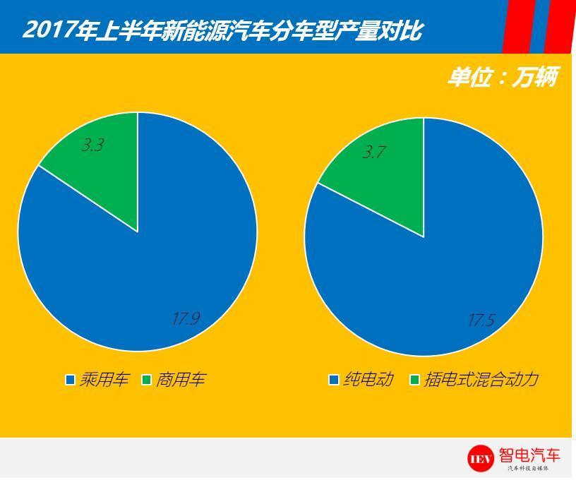 2017年上半年新能源市場格局