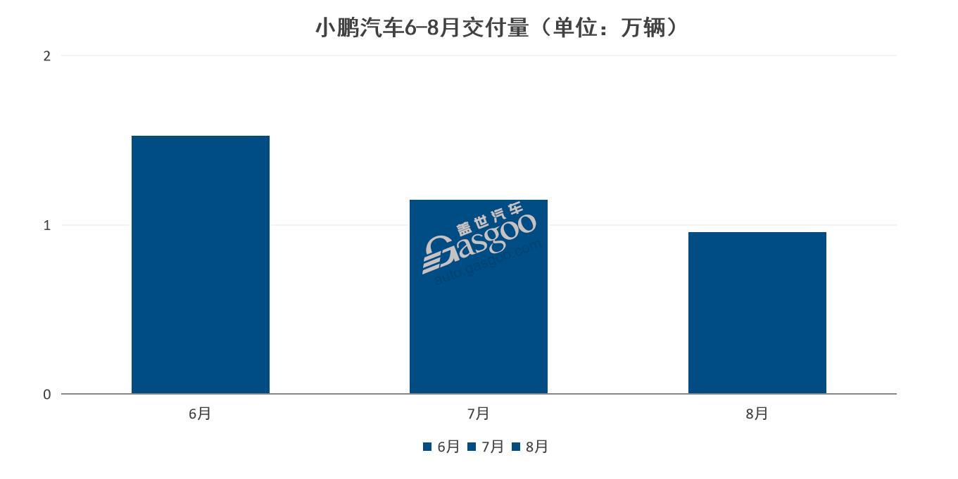 G9能為小鵬帶來(lái)“新故事”嗎？